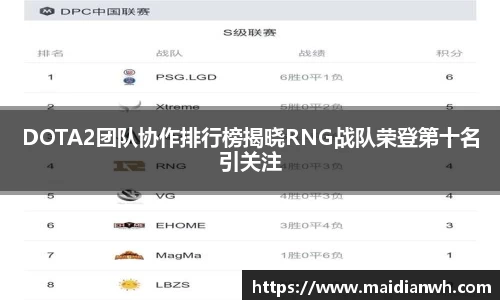 DOTA2团队协作排行榜揭晓RNG战队荣登第十名引关注